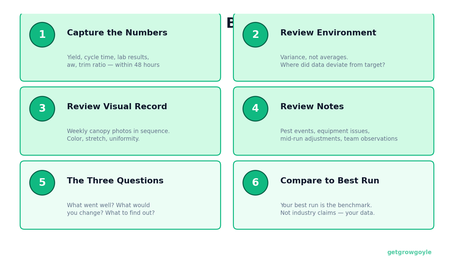 The six-step post-harvest review framework: capture numbers, review environment, review visuals, review notes, three que
