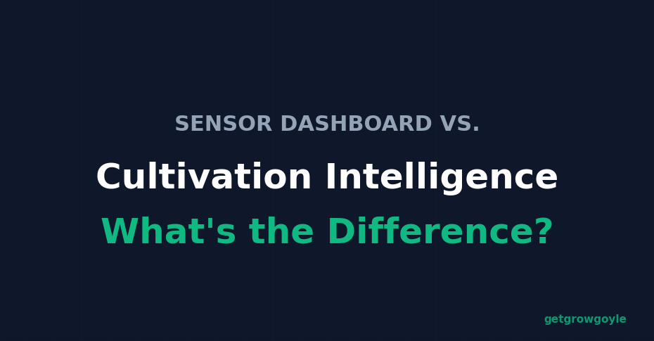 Sensor Dashboard vs Cultivation Intelligence