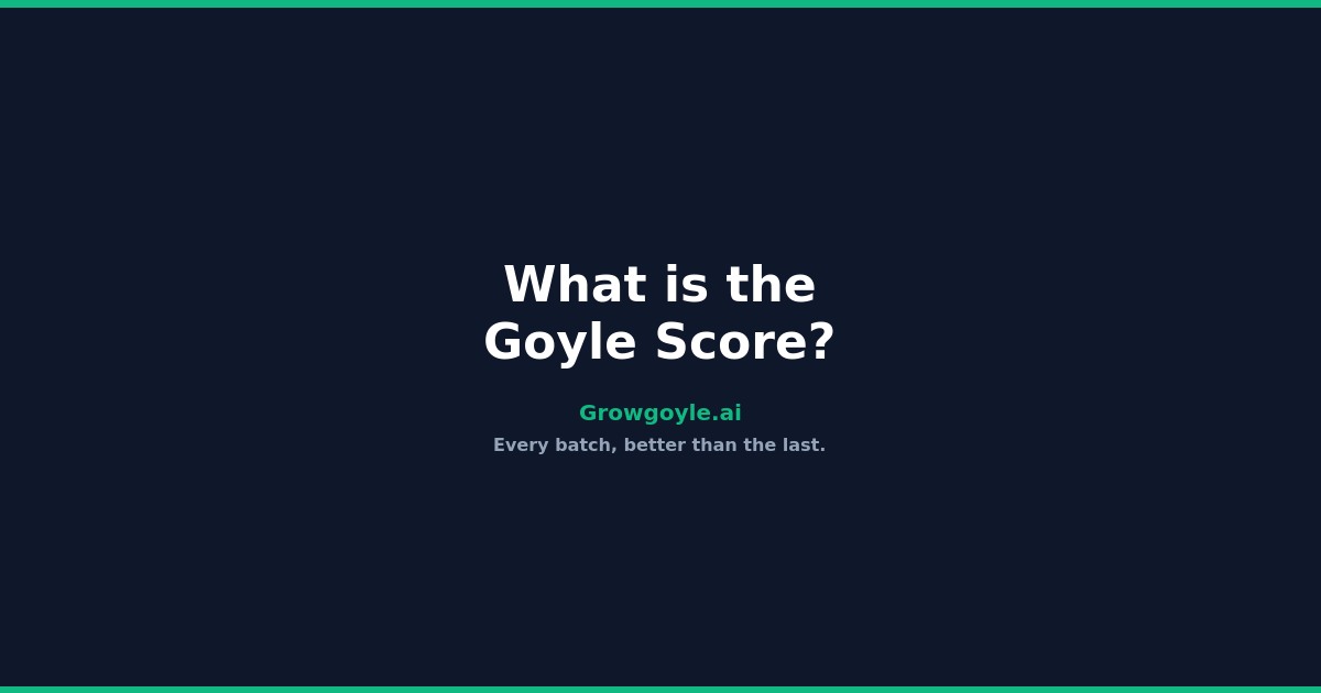 What is the Goyle Score? A Single Number for Your Batch Performance