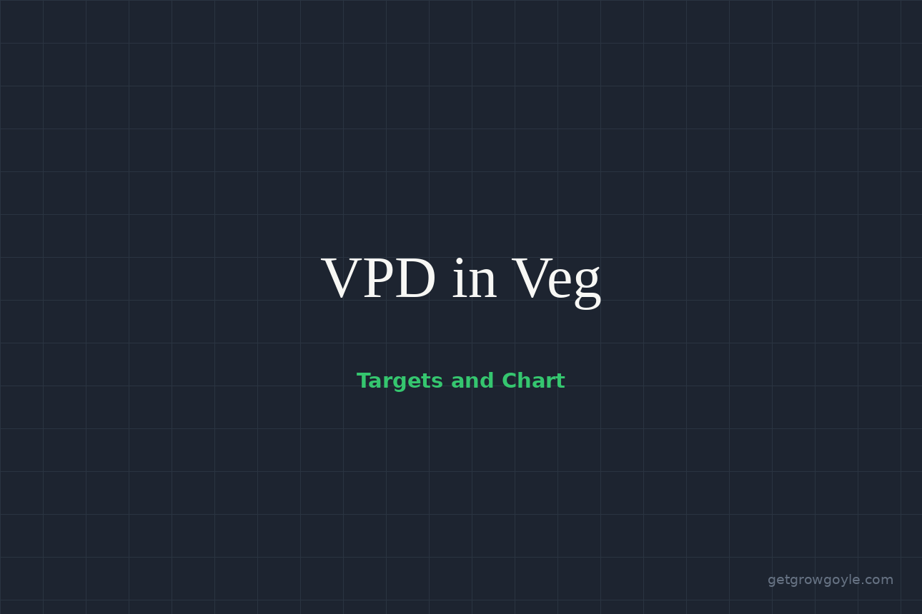 VPD in Veg: Targets and Chart