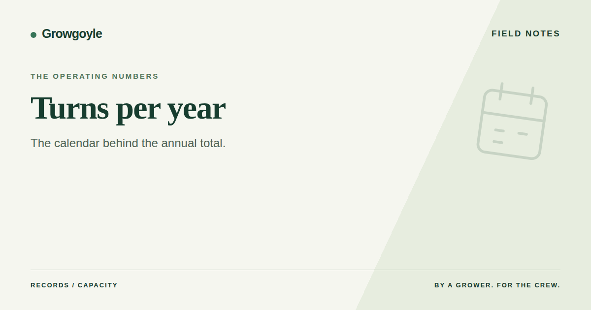Turns Per Year: The Cannabis Yield Metric Nobody Measures